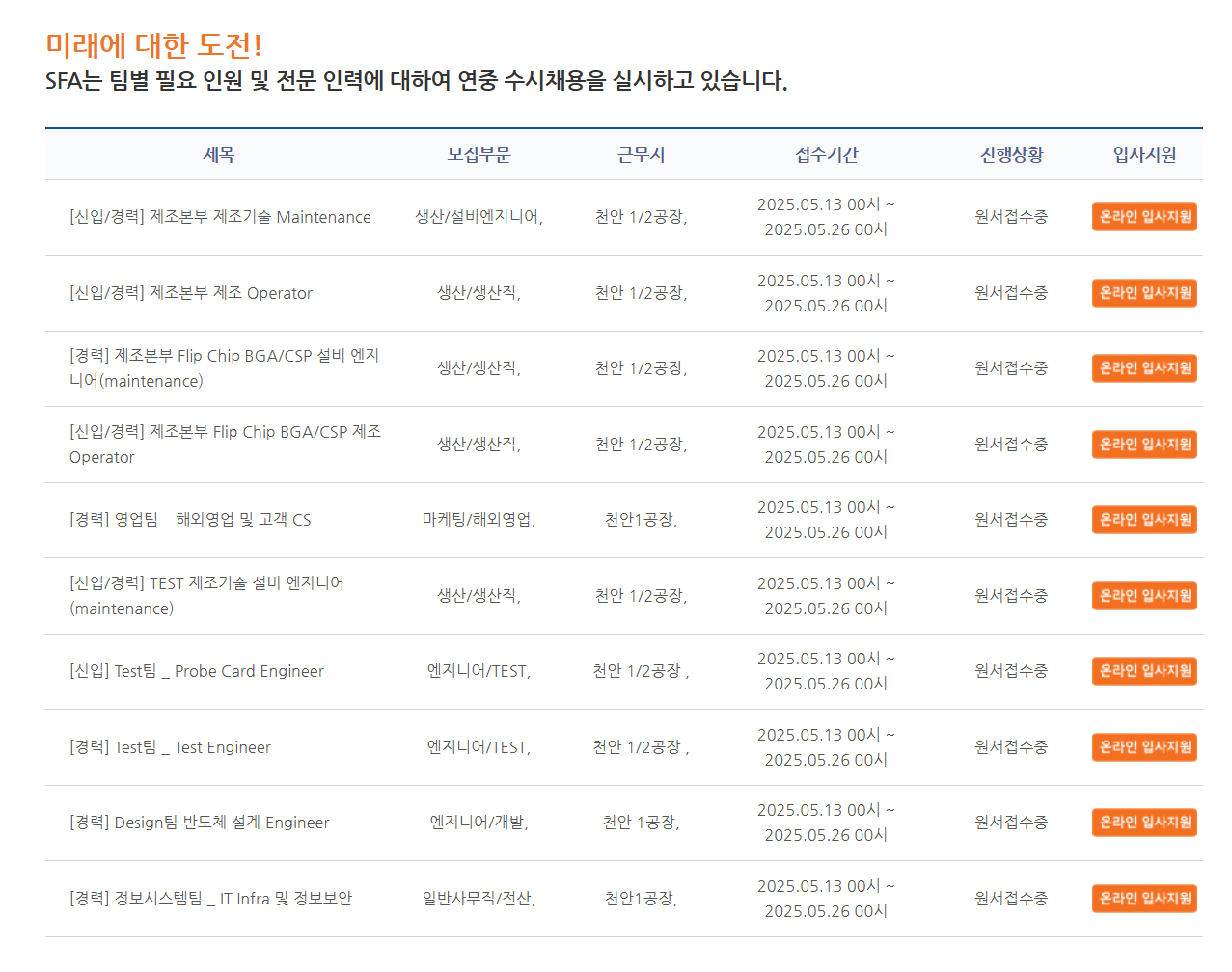[SFA반도체] 2025년 부문별 신입/경력 채용 (~05/25)