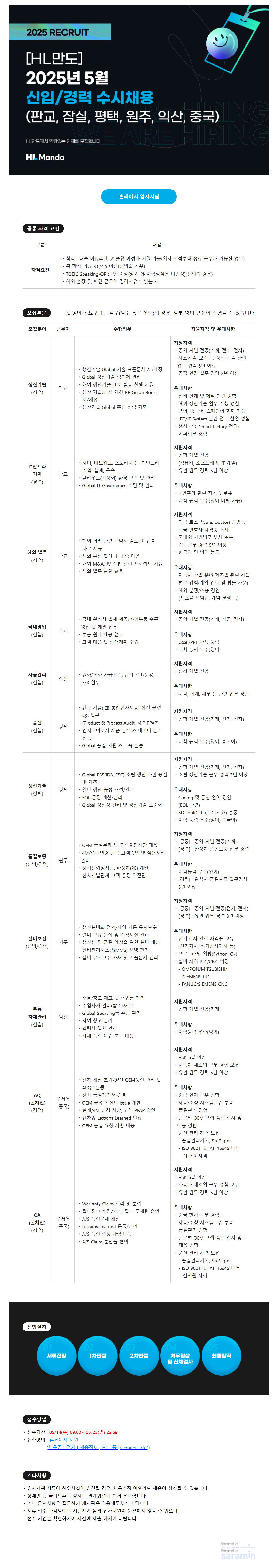[HL만도] 2025년 5월 신입/경력 (판교, 잠실, 평택, 원주, 익산, 중국) 수시채용 (~05/25)