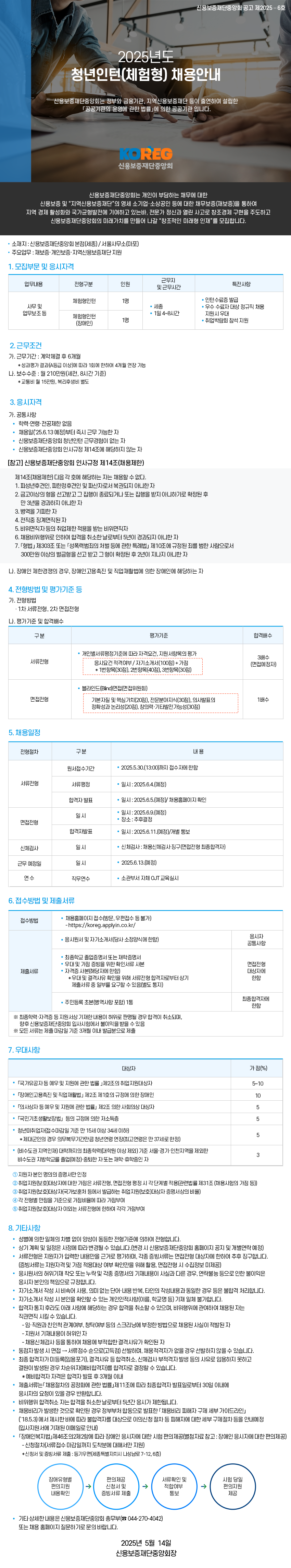 [신용보증재단중앙회] 2025년 청년인턴(체험형) 채용 (일반 및 장애인제한경쟁)