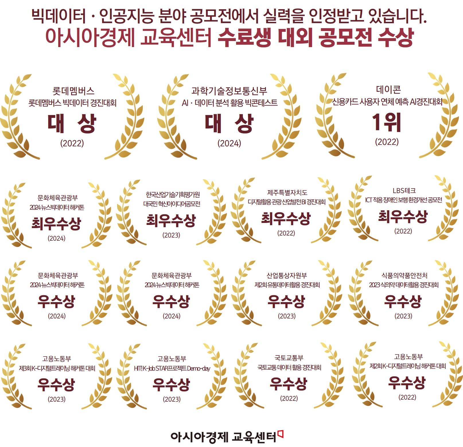 [의료·헬스케어·제약/AI기술/인턴십] 빅데이터 분석 기반 AI 의료서비스 모델 개발과정 3기 모집(~05.19)