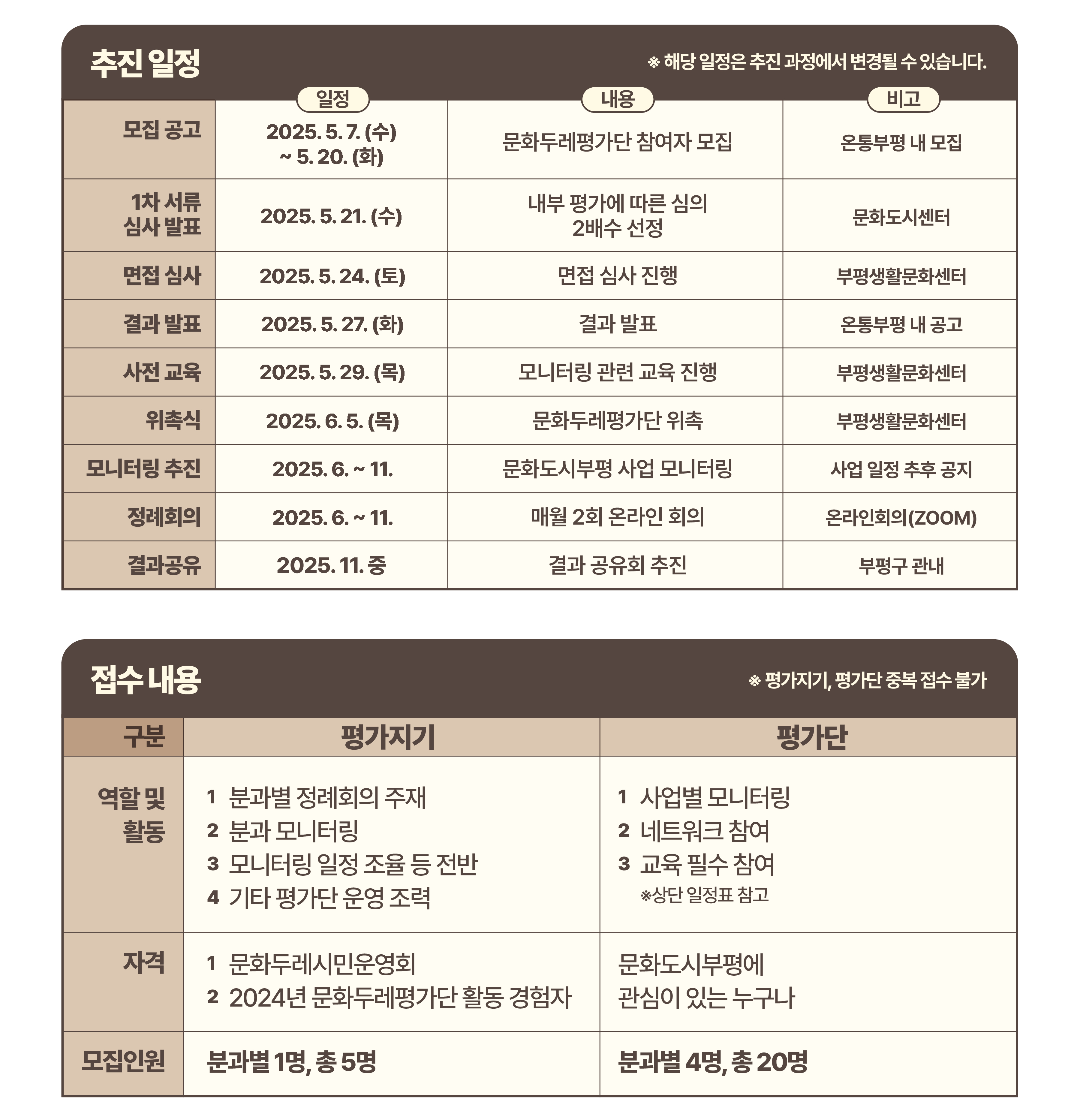 문화도시부평 시민 모니터링단 <문화두레평가단> 모집