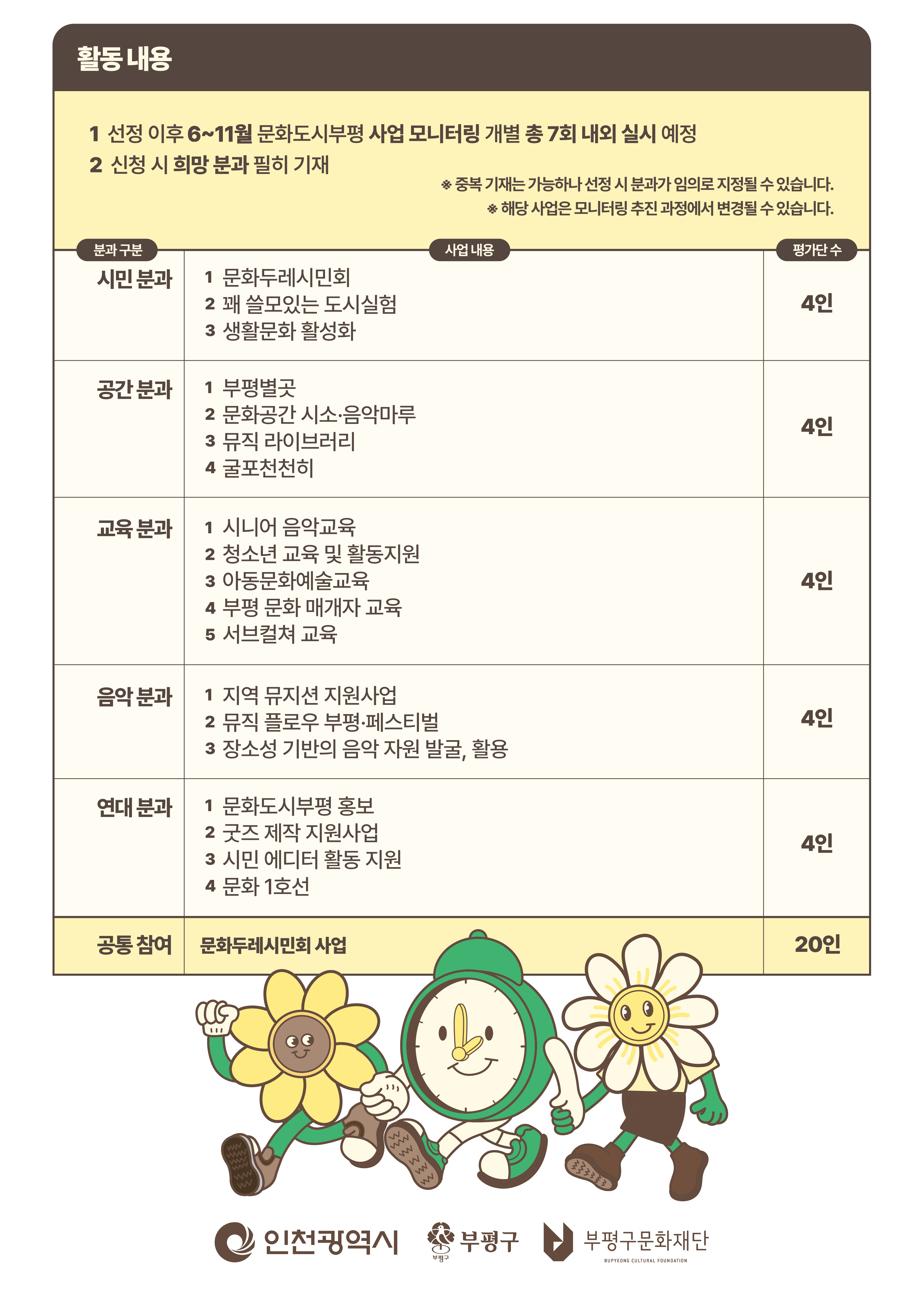 문화도시부평 시민 모니터링단 <문화두레평가단> 모집