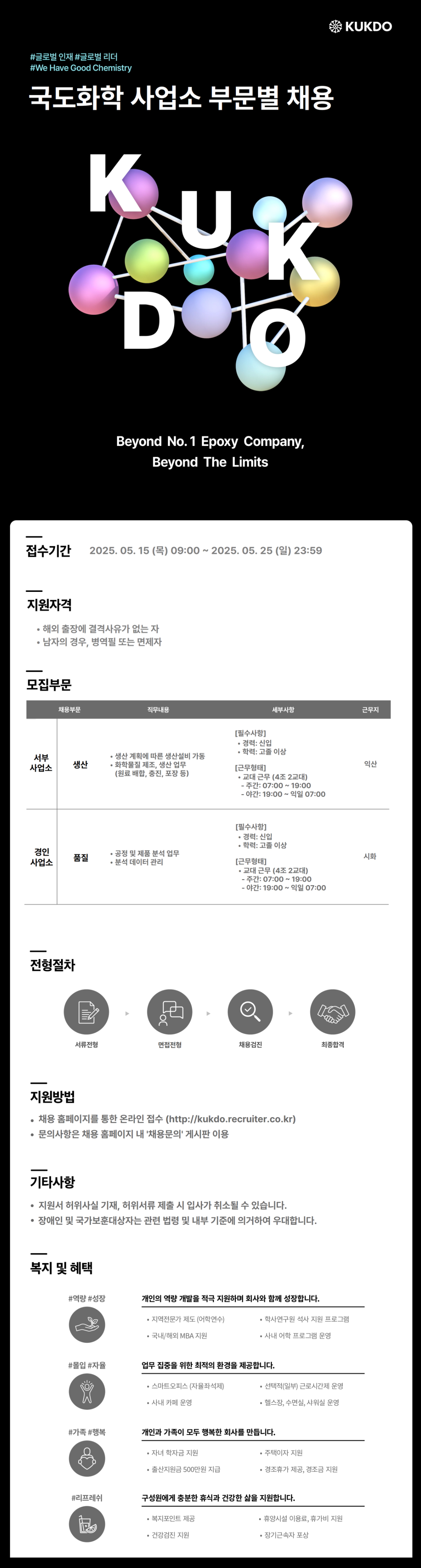 [국도화학] 사업소 부문별 채용