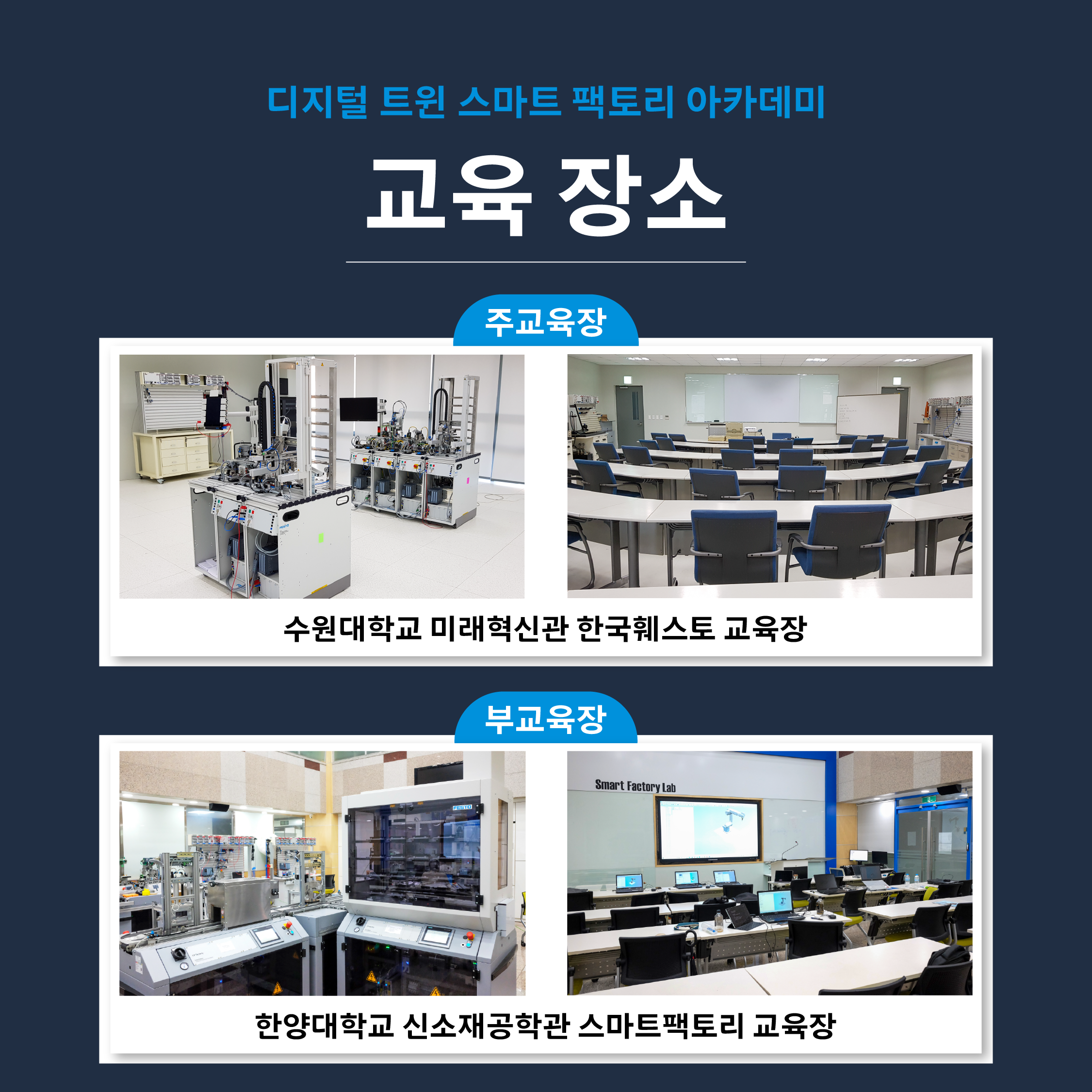 [한국훼스토] 디지털 트윈 스마트 팩토리 아카데미 5기