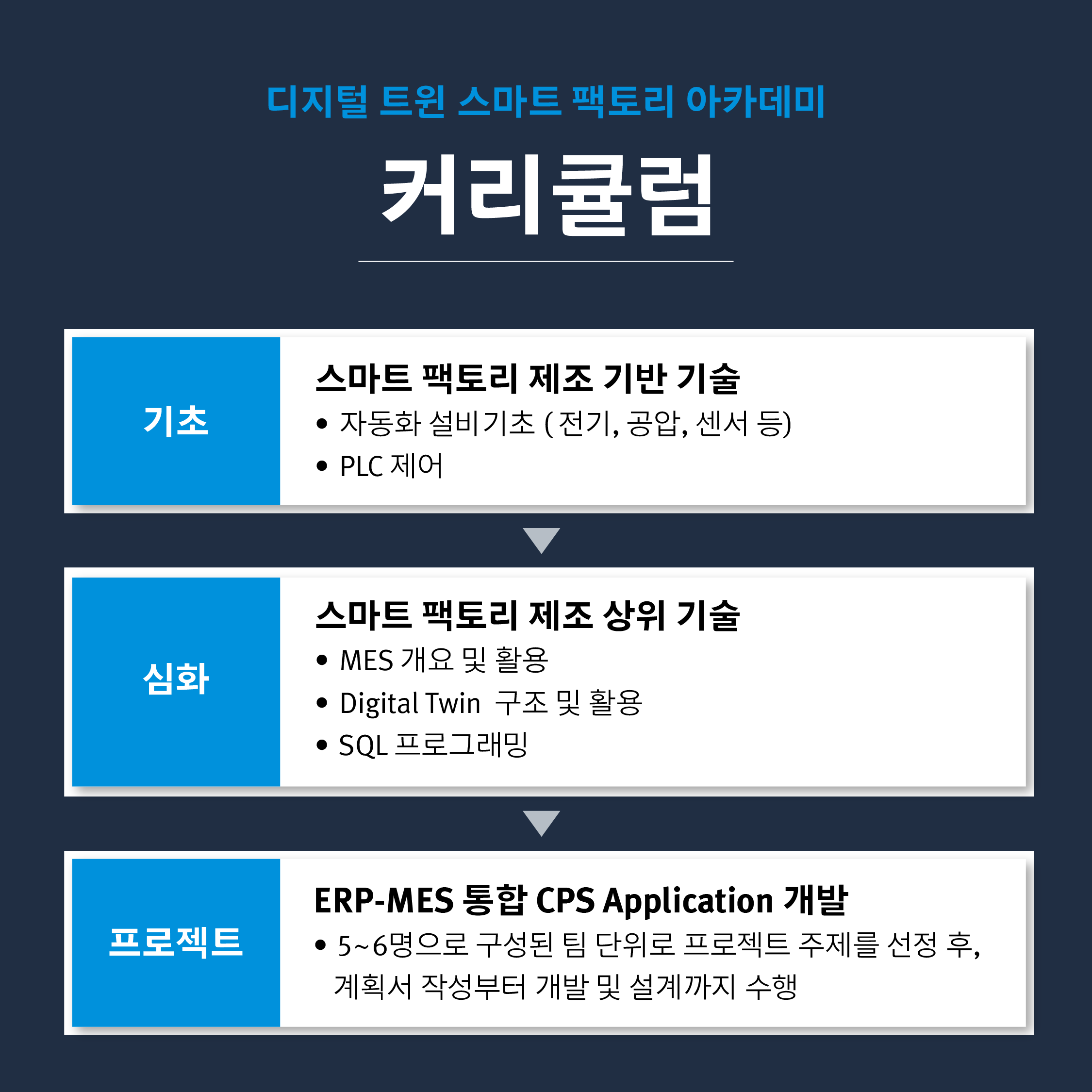 [한국훼스토] 디지털 트윈 스마트 팩토리 아카데미 5기