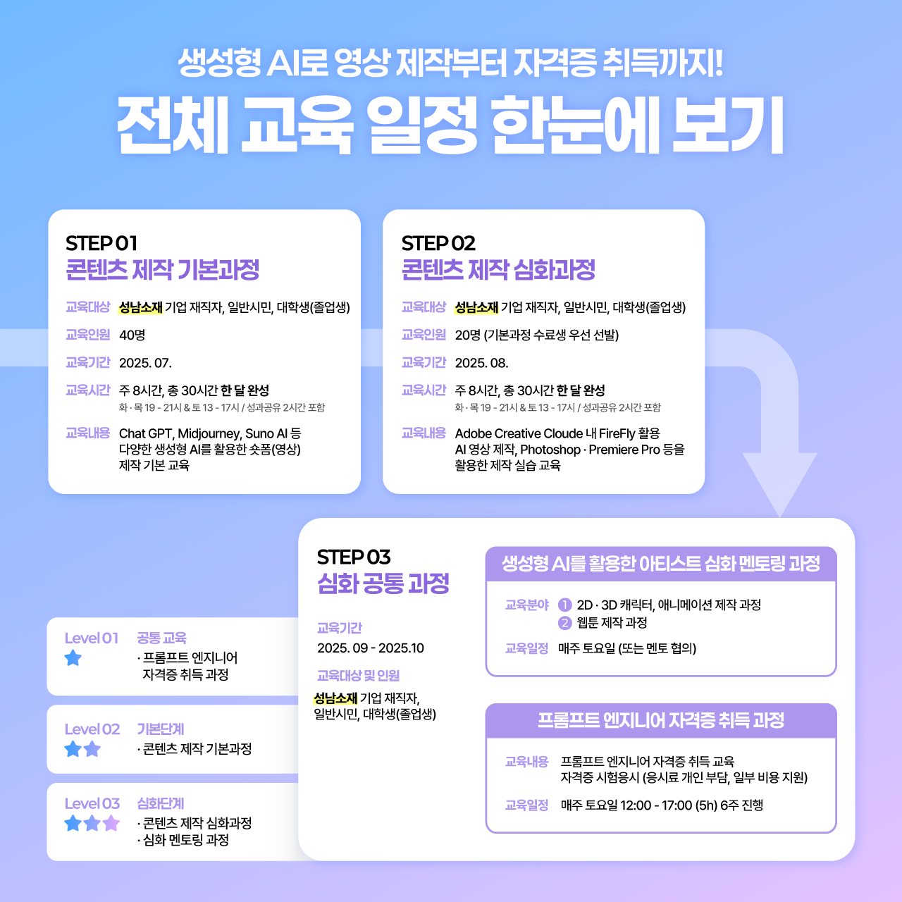 [성남산업진흥원] 생성형ai 활용 및 융합콘텐츠 제작 무료교육