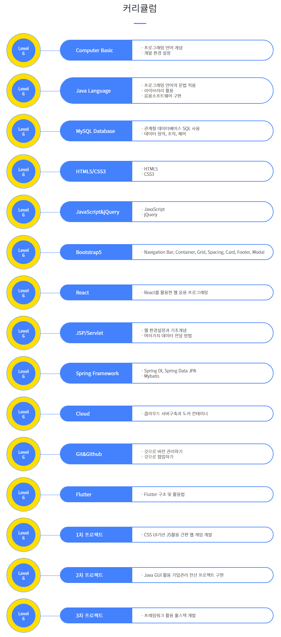 [한국정보교육원] 취업률 높은 풀스택개발자 전액무료 국비지원 부트캠프