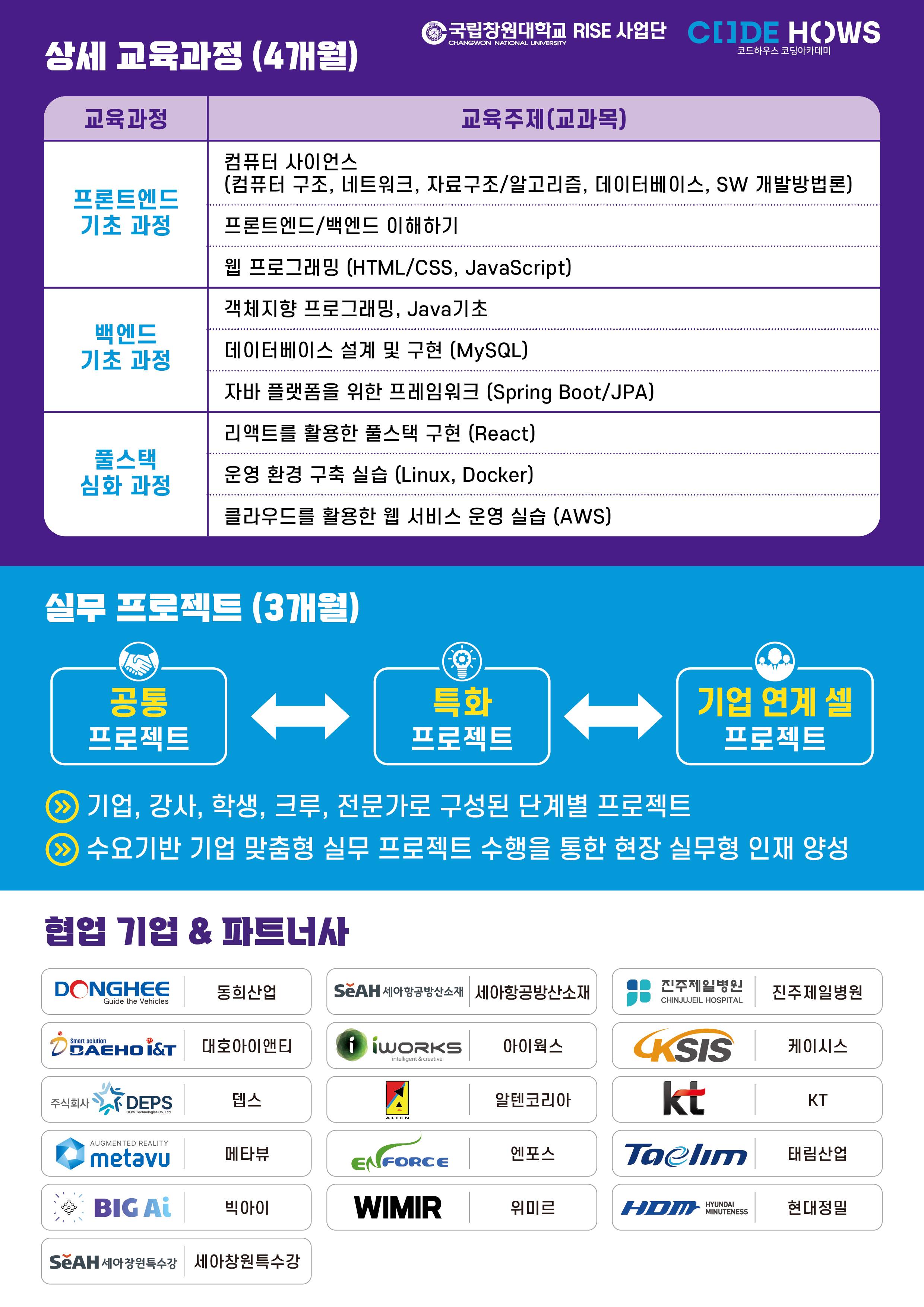 코드하우스 코딩아카데미 3기