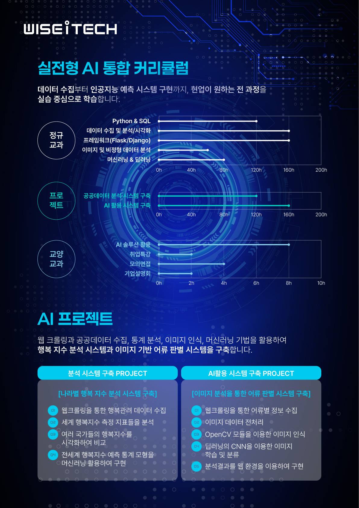 ★[국비지원 AI 부트캠프] 위세아이텍 AI 부트캠프 (~07/14)★