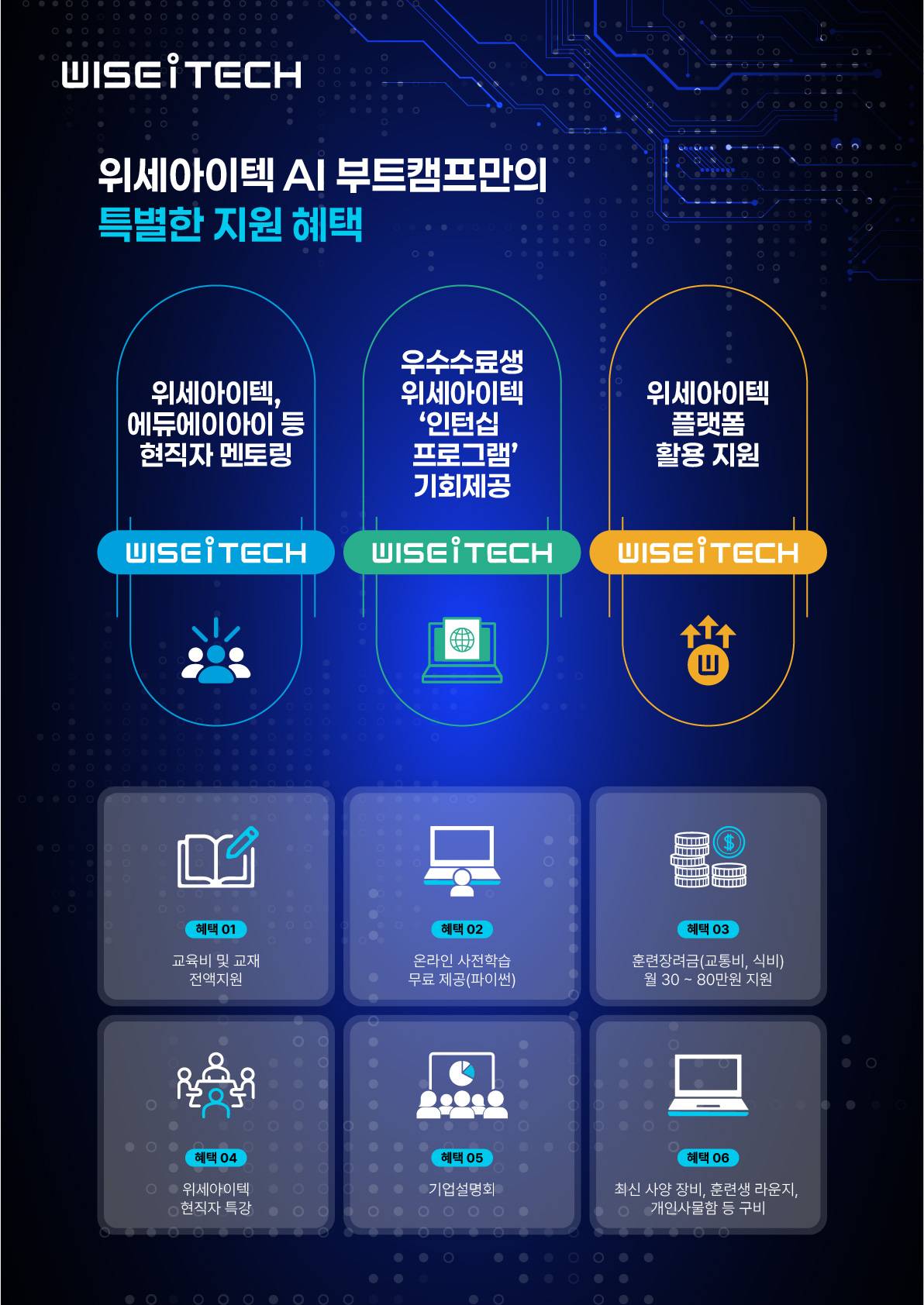★[국비지원 AI 부트캠프] 위세아이텍 AI 부트캠프 (~07/14)★