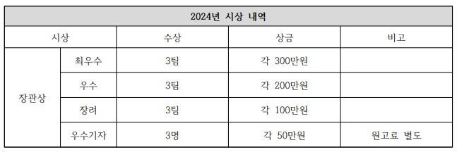 넷제로프렌즈 제3기 ‘캠페인 기획’ 부문 추가 모집 (~5/25)