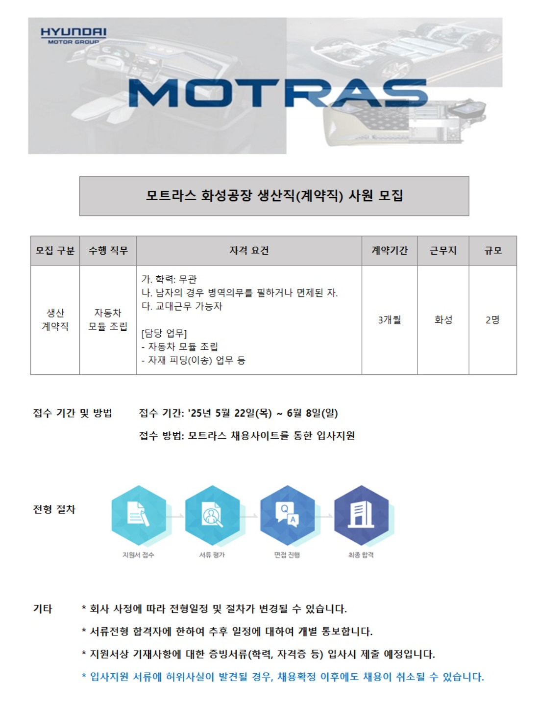 [모트라스] [화성공장] 모트라스 화성공장 생산직(계약직) 채용