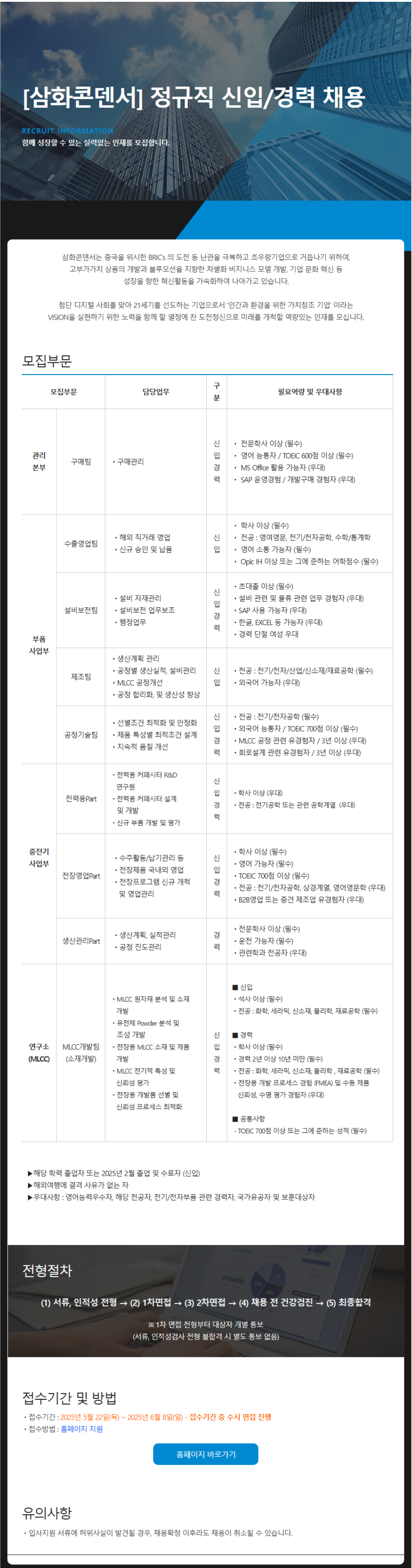 [삼화콘덴서공업] 구매팀 외 9개 부문 신입/경력 채용(~06/08)