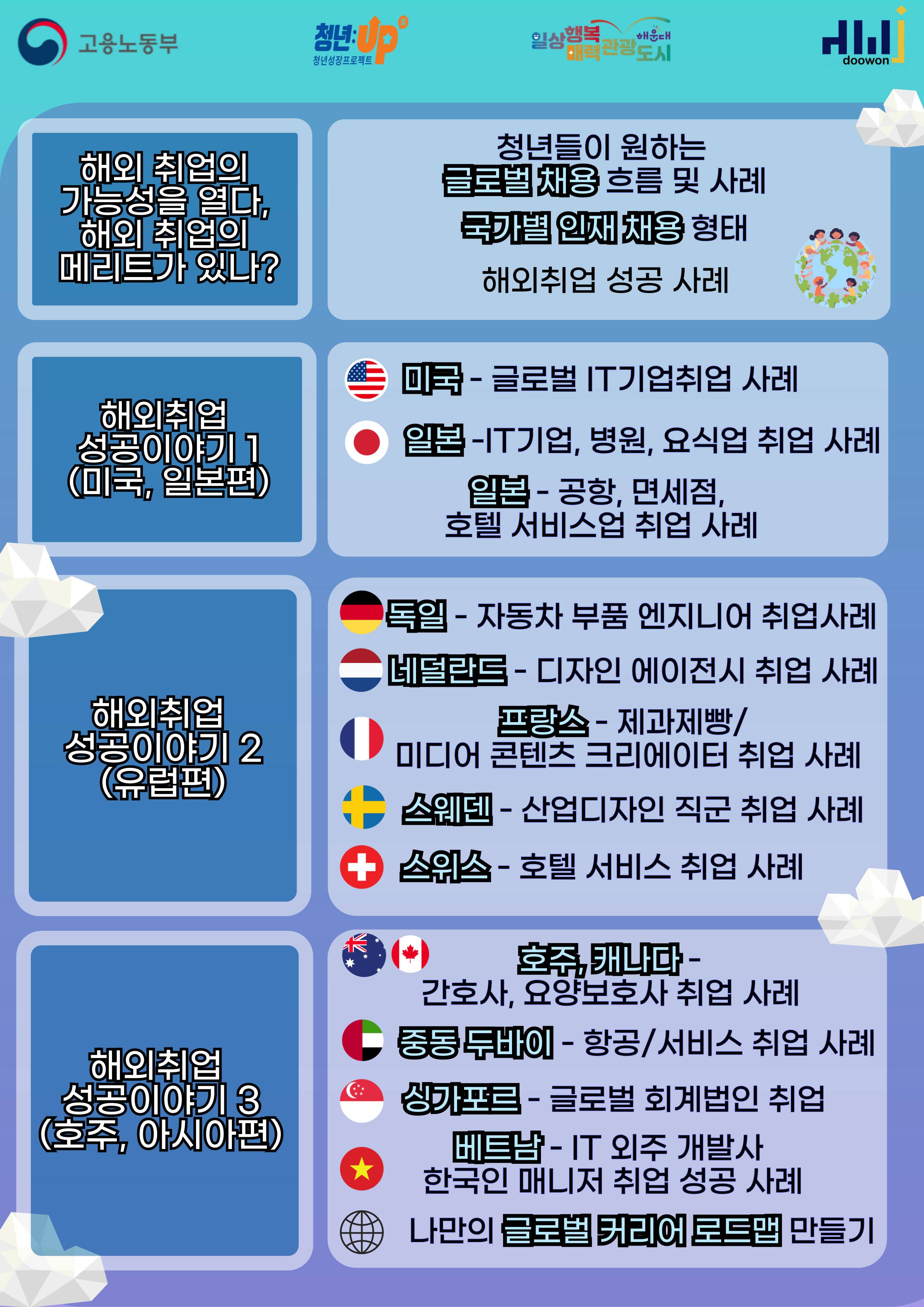 6_2_해외취업_성공사례_모음집