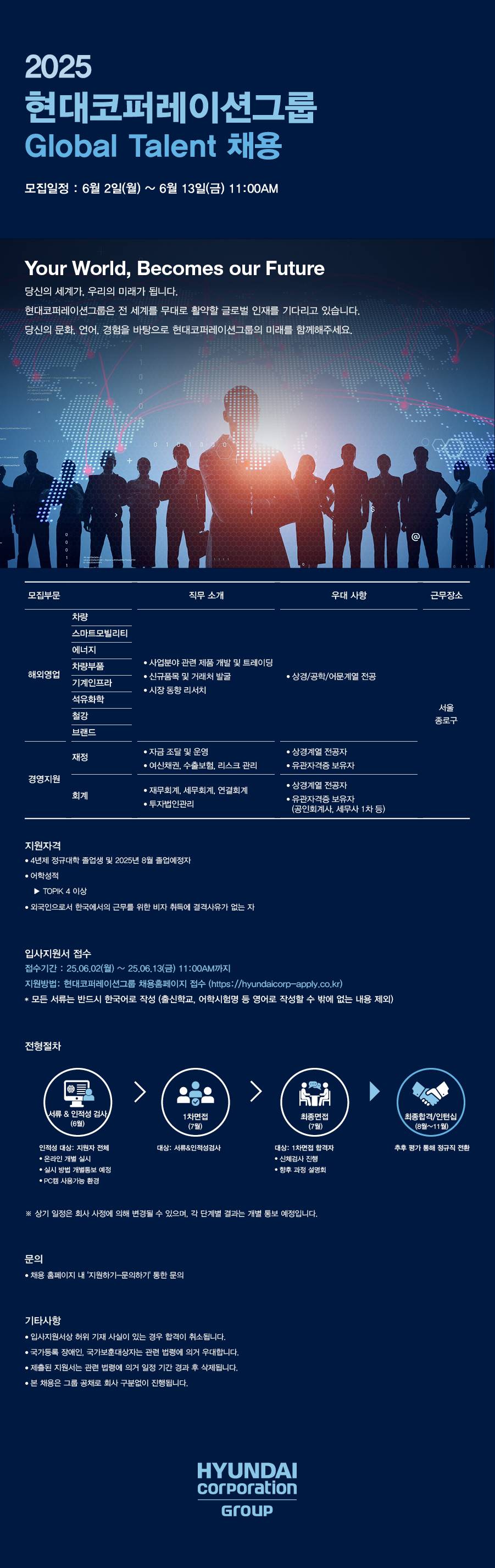 [현대코퍼레이션그룹] 2025 Global Talent 채용