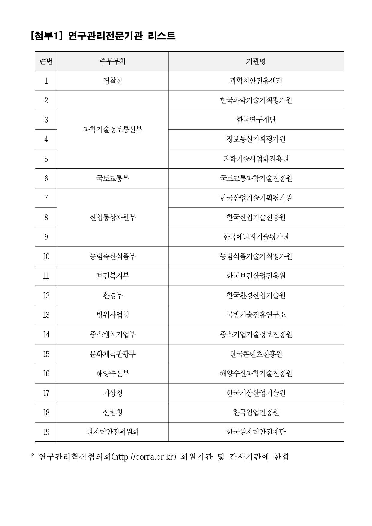 [과학치안진흥센터] 2025년도 제3차 직원 공개채용(연구직)