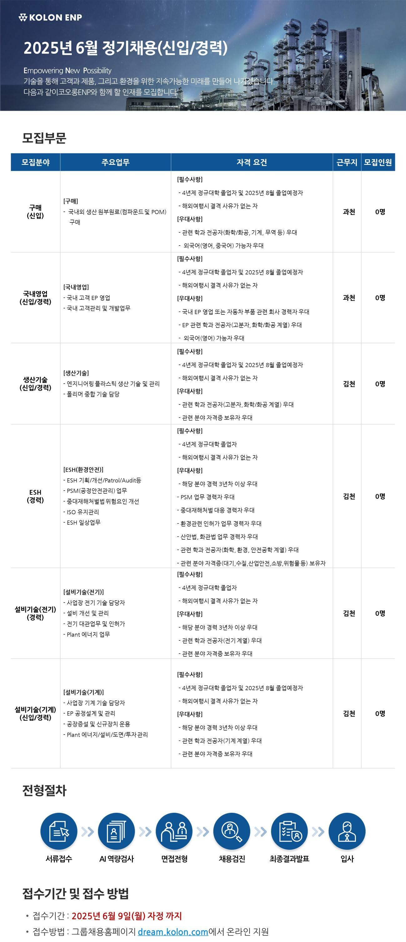 [코오롱ENP] 6월 정기공채(신입/경력)