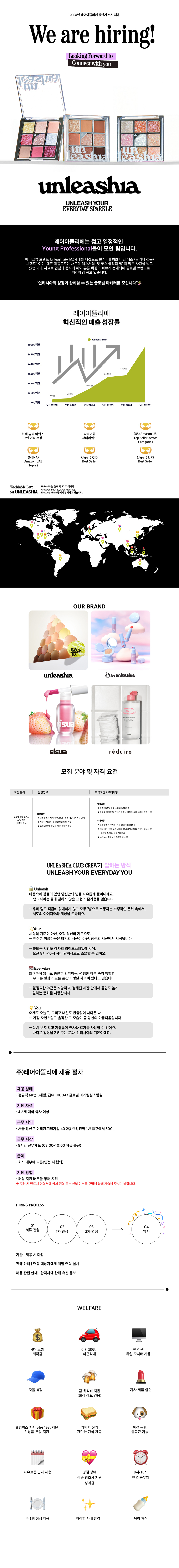 [글로벌 뷰티 브랜드] 글로벌 인플루언서 마케팅