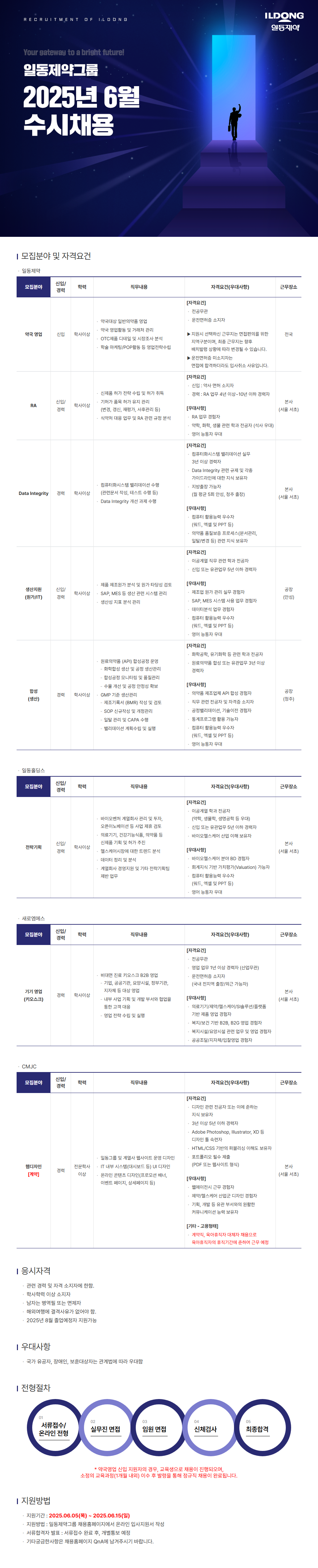 [일동제약] 2025년 6월 수시 채용