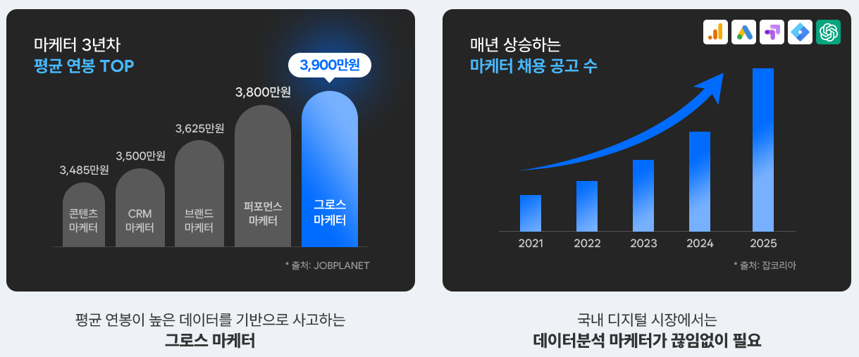 융합_데이터분석 기술을 활용한 디지털콘텐츠&마케팅 기획