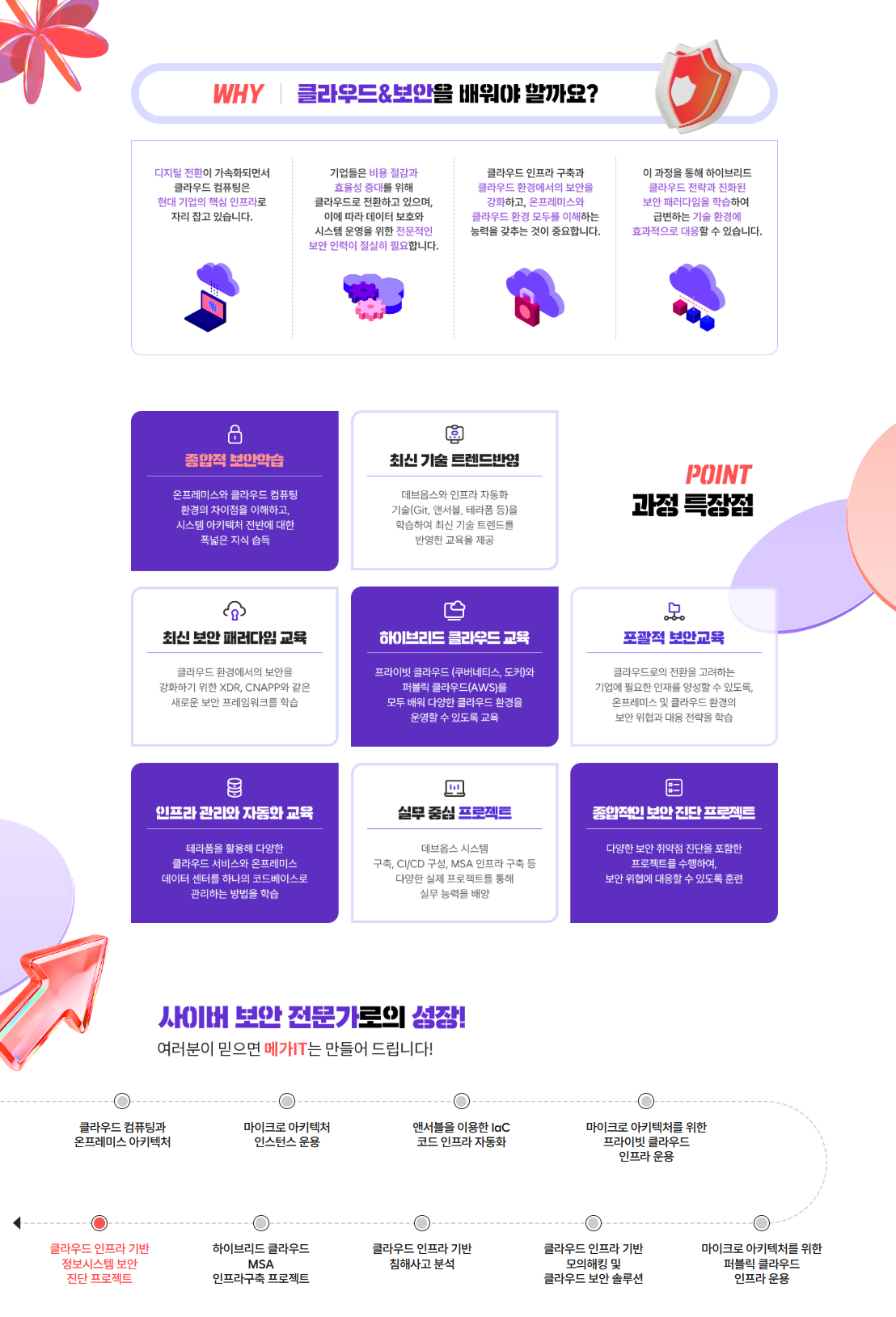 100% 국비 취업업교육 / 클라우드 인프라 및 정보보안 전문가 취업과정