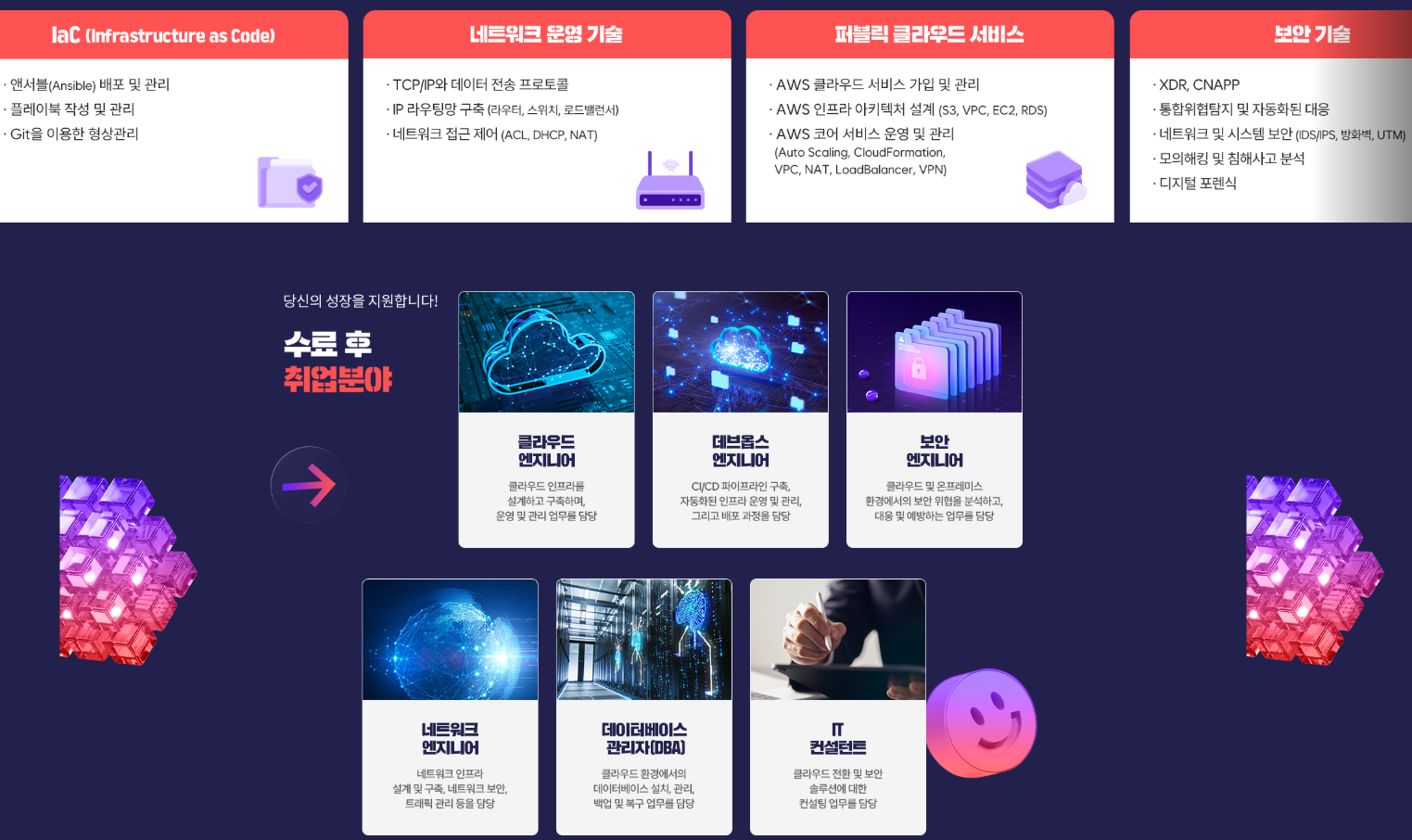 100% 국비 취업업교육 / 클라우드 인프라 및 정보보안 전문가 취업과정
