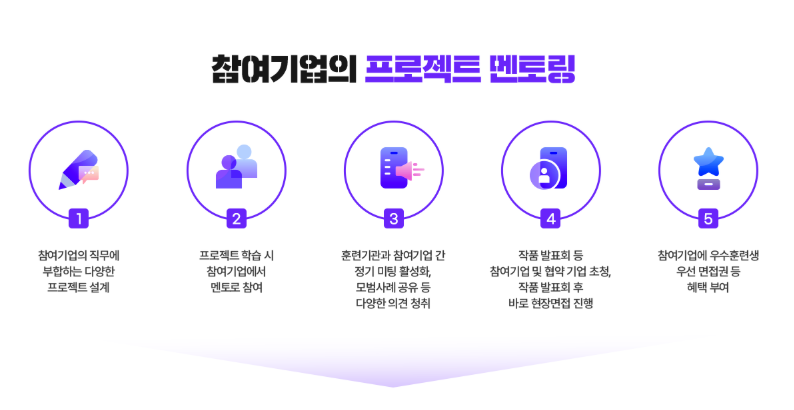 100% 국비 취업업교육 / 클라우드 인프라 및 정보보안 전문가 취업과정