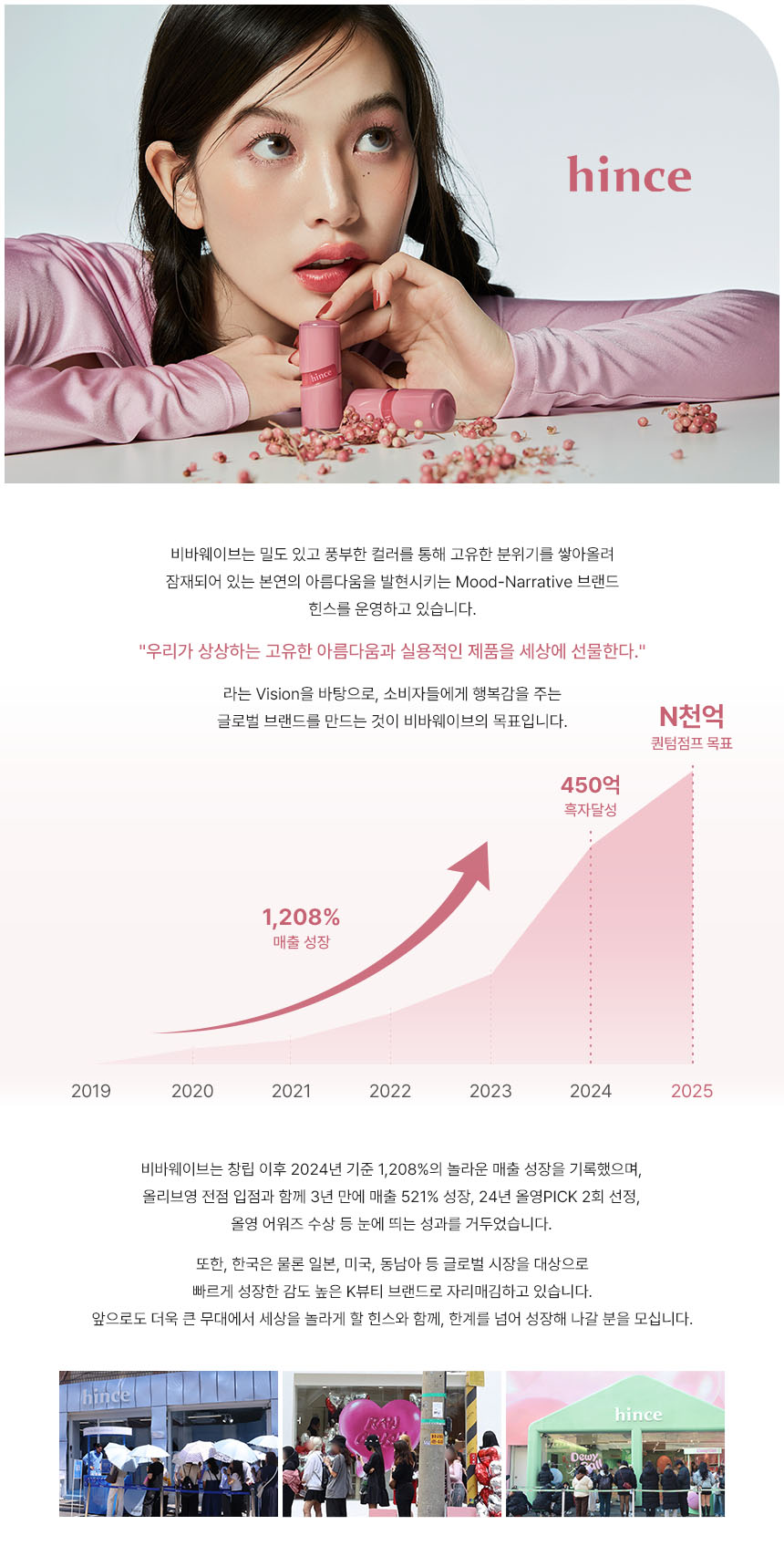 [LG계열사/힌스] 코스메틱 이미지 리터칭 (체험형 인턴)