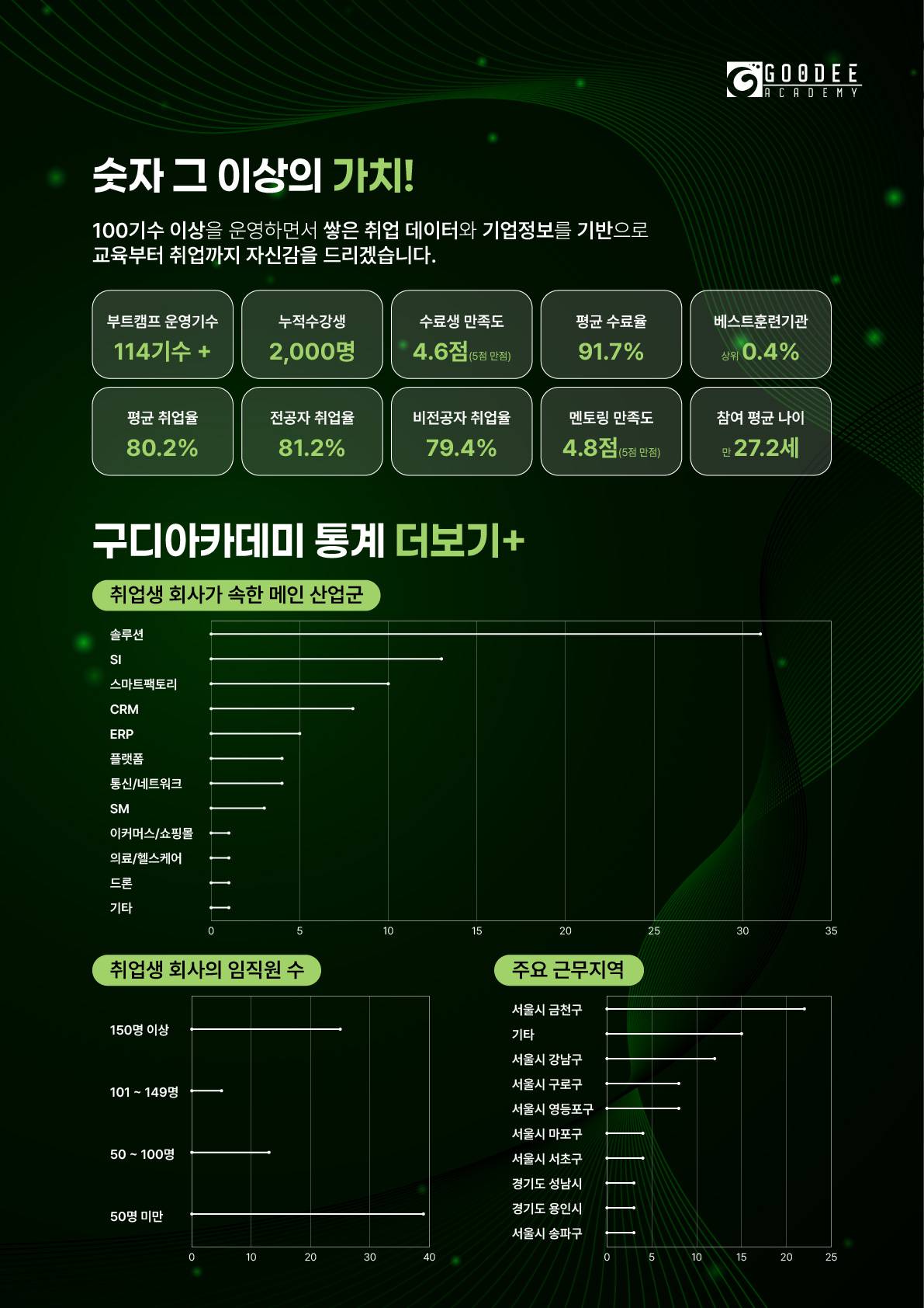 ★D-10 구디아카데미 클라우드 활용 자바/스프링 개발 부트캠프 94기 (~06/23)★