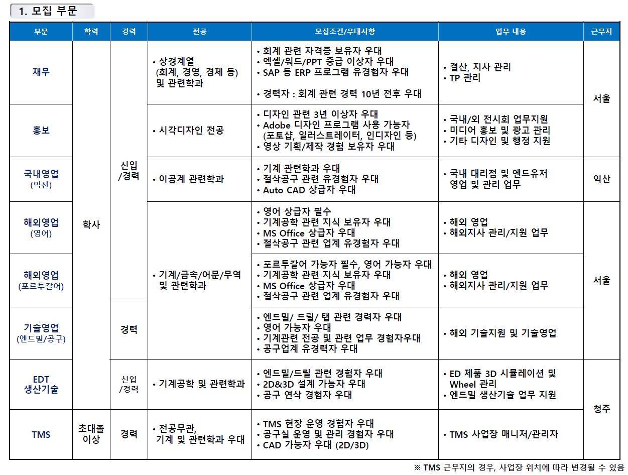 [한국야금] 2025년 대졸사원 수시채용