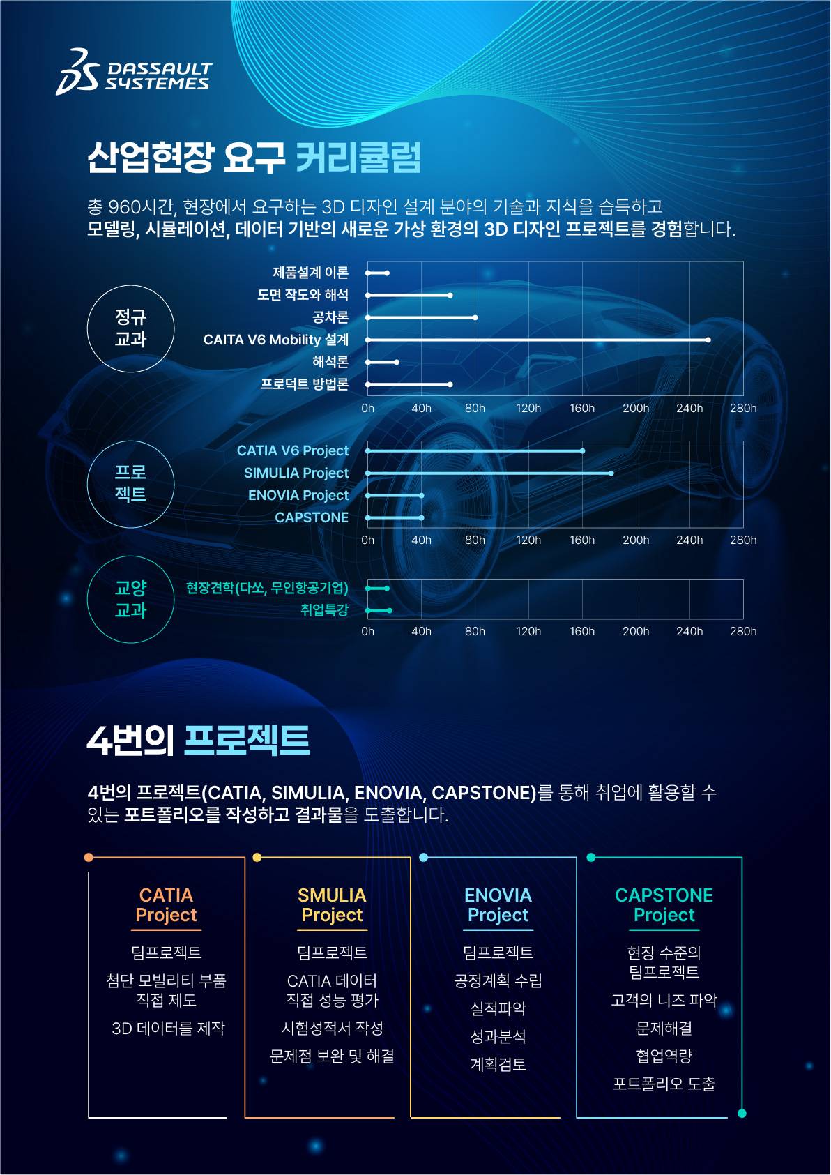 [다쏘시스템코리아] 카티아(CATIA) 첨단 모빌리티 스쿨 2기