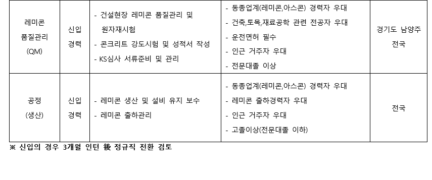 [유진기업] 각 부문별 신입/경력사원 모집