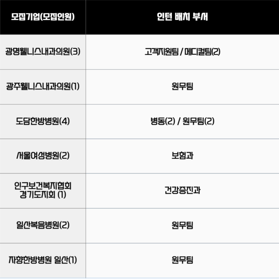 [고용노동부] [미래내일일경험] 2025 보건의료행정 3차 인턴 모집(~6/24 까지)