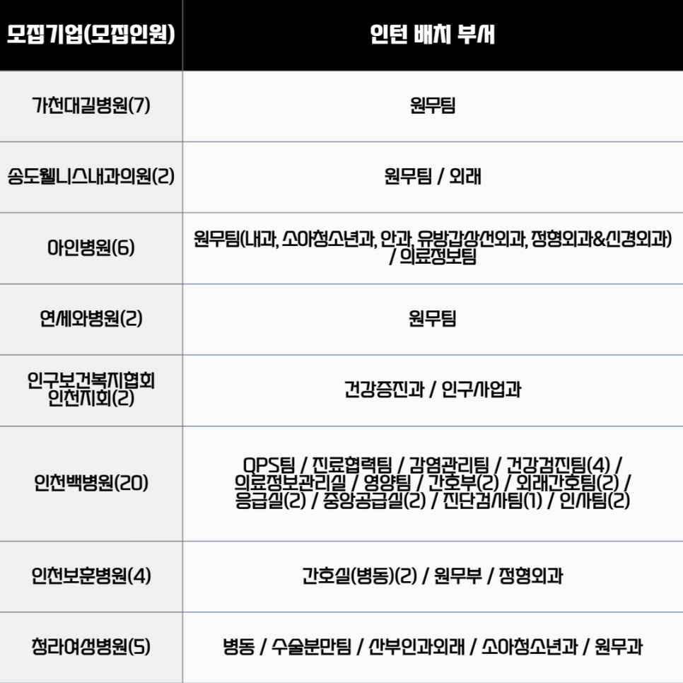 [고용노동부] [미래내일일경험] 2025 보건의료행정 3차 인턴 모집(~6/24 까지)