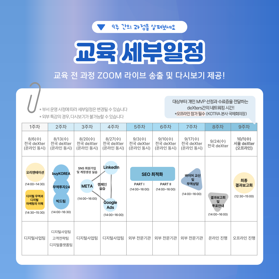 [KOTRA 대한무역투자진흥공사] 디지털 무역인력 2025 덱스터즈(deXters) 3기 모집