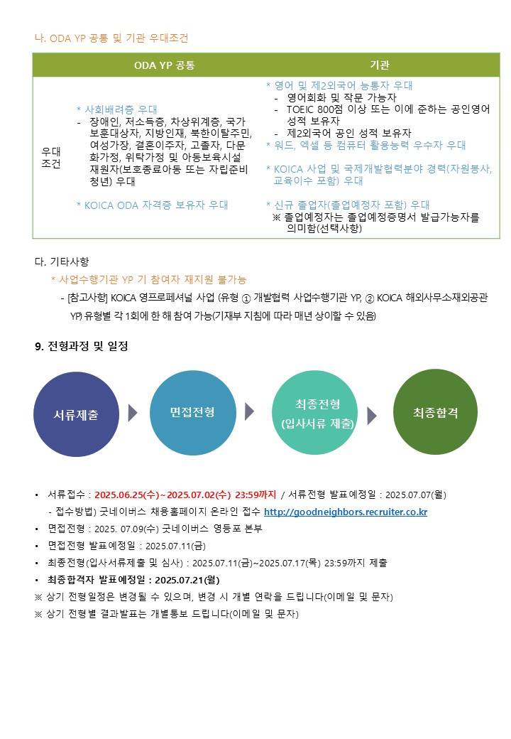 [사단법인 굿네이버스 인터내셔날] 2025년 하반기 ODA YP 채용 공고