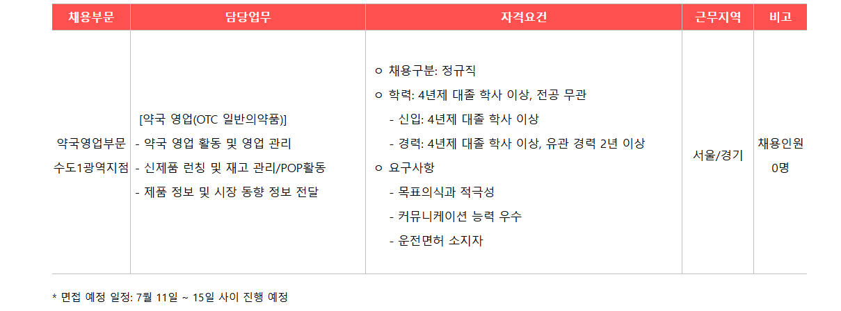 [광동제약] 약국영업부문 서울/경기권 담당 영업사원 신입 및 경력직원 모집