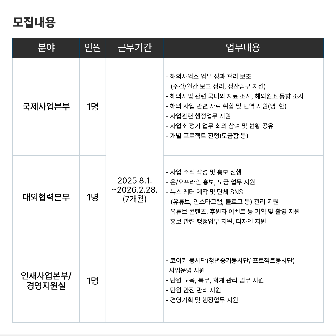 지구촌나눔운동 2025년 하반기 ODA YP 채용 공고 (~7/13(일)까지)