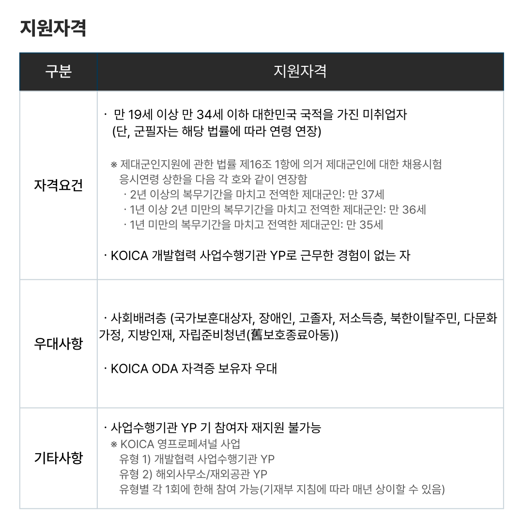 지구촌나눔운동 2025년 하반기 ODA YP 채용 공고 (~7/13(일)까지)