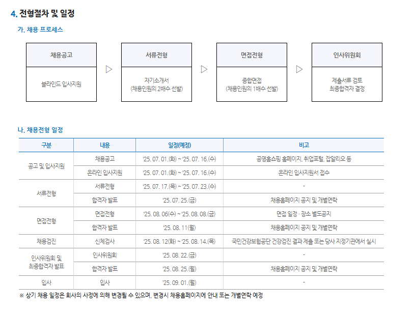 [공영홈쇼핑]2025년 체험형 청년인턴 채용