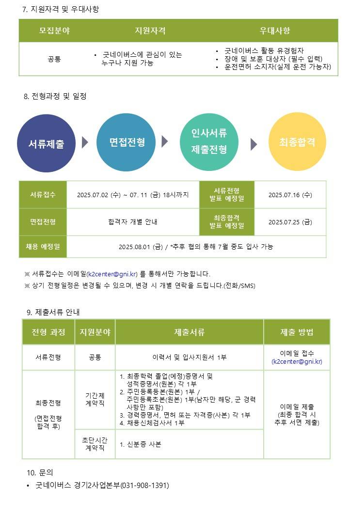 2025년 굿네이버스 경기2사업본부 기간제계약직/ 초단시간계약직 채용