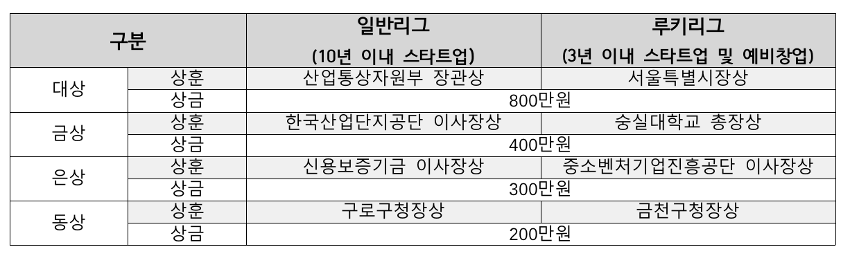2025 제9회 G밸리 창업경진대회