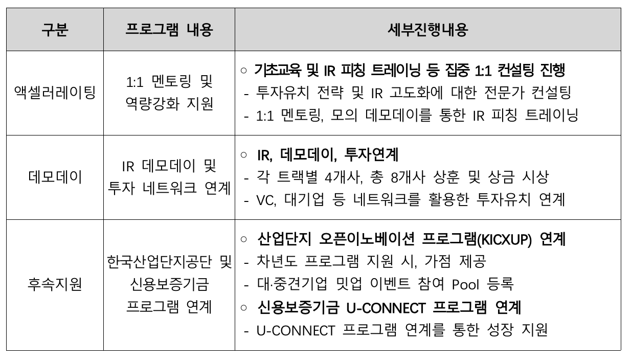 2025 제9회 G밸리 창업경진대회