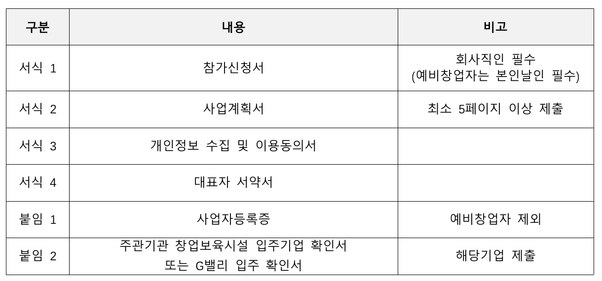 2025 제9회 G밸리 창업경진대회