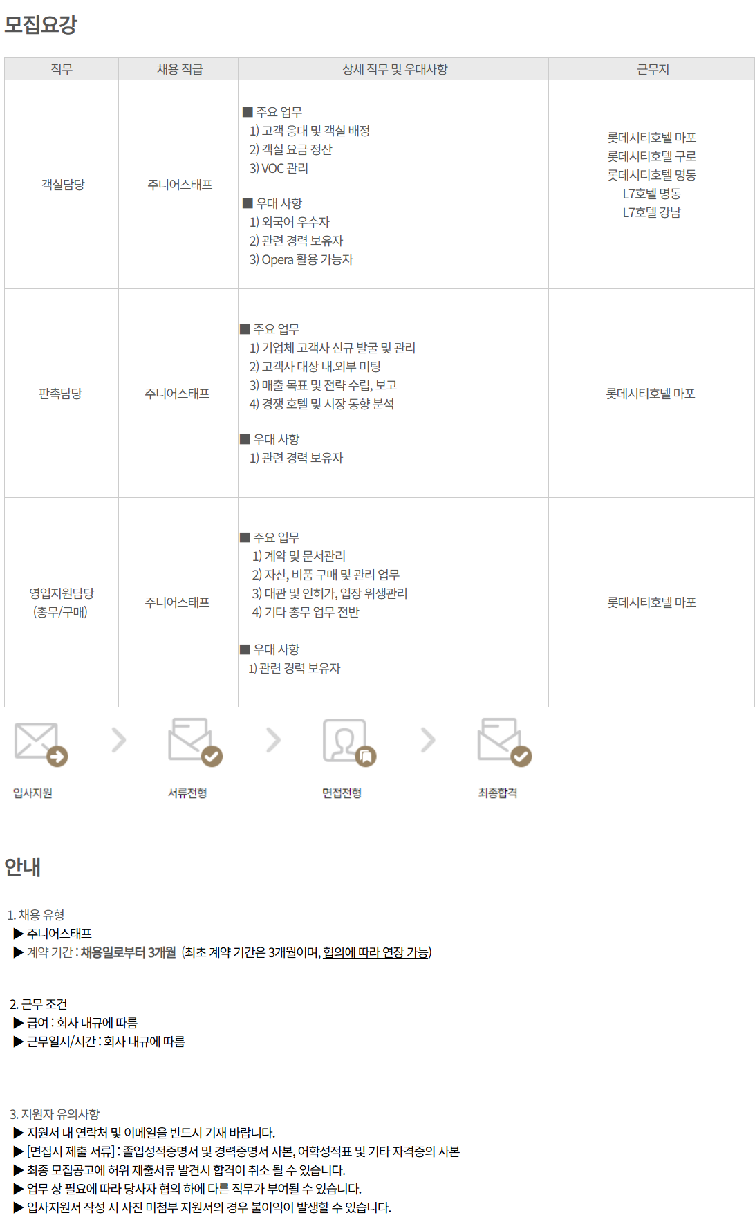 [호텔롯데] 롯데시티호텔 및 L7호텔 채용