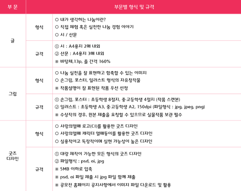 제13회 사랑의열매 나눔공모전