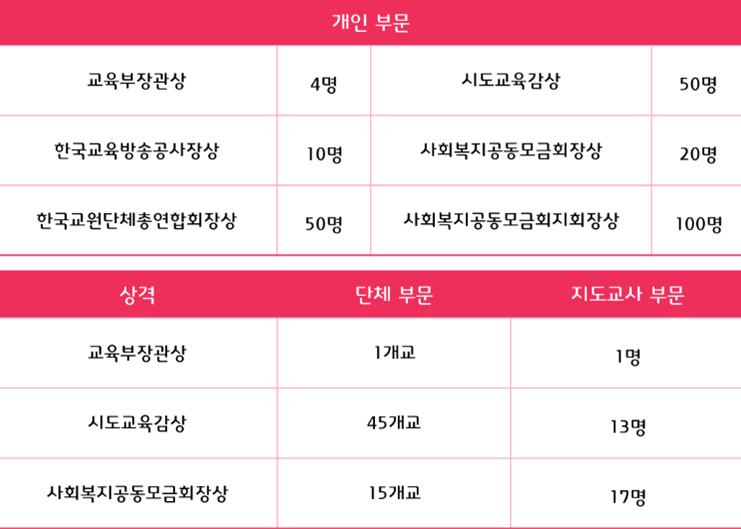 제13회 사랑의열매 나눔공모전