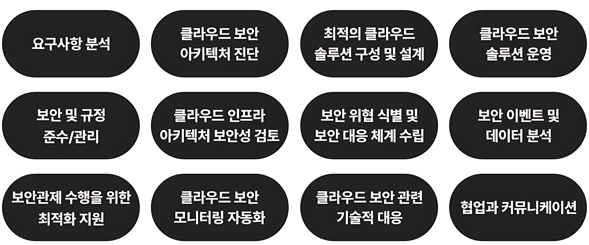 메가존클라우드 SecOps(운영&보안) 엔지니어 양성과정