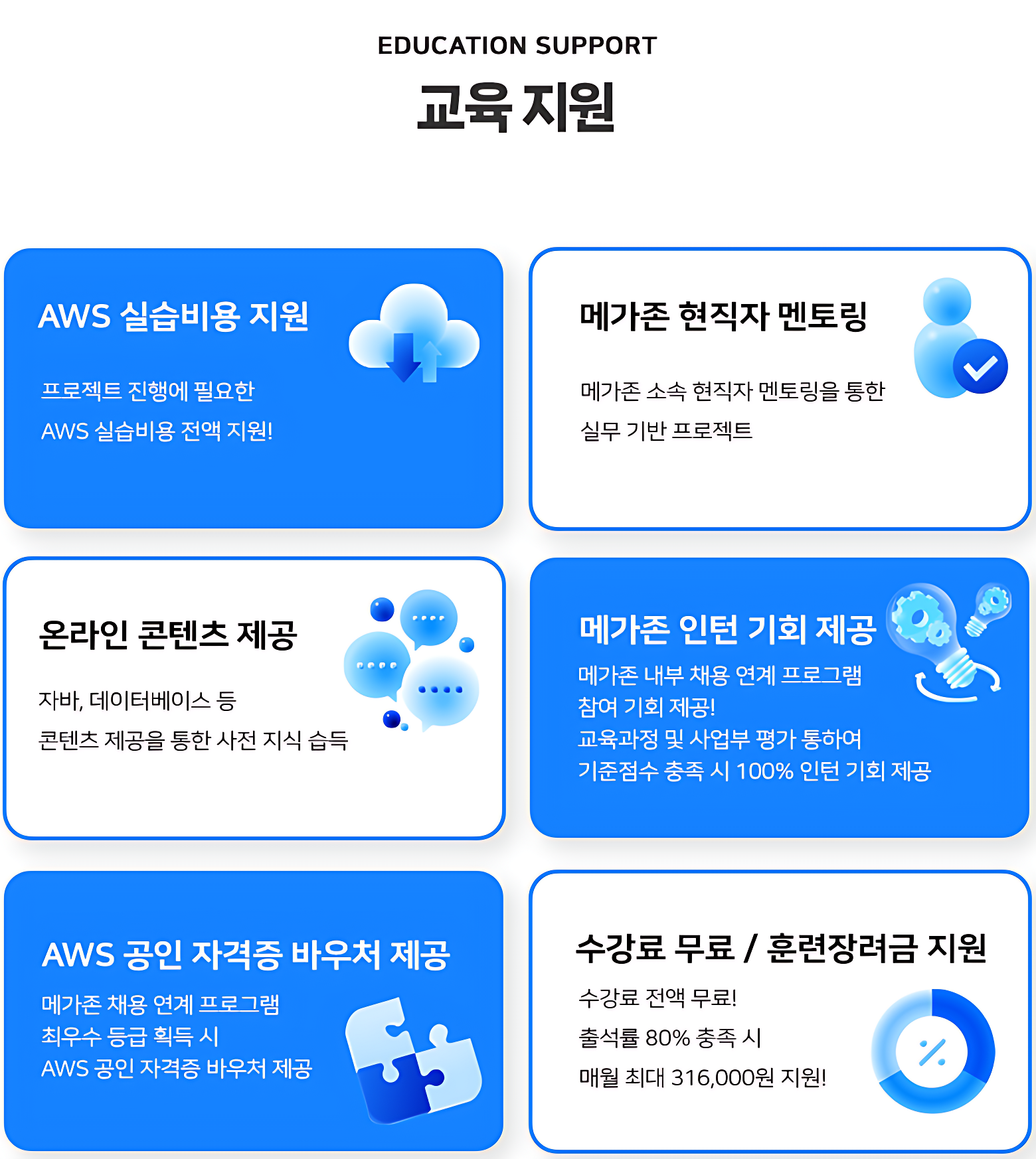 [KDT][메가존] 기업주도형 클라우드 네이티브 JAVA 개발자 양성과정