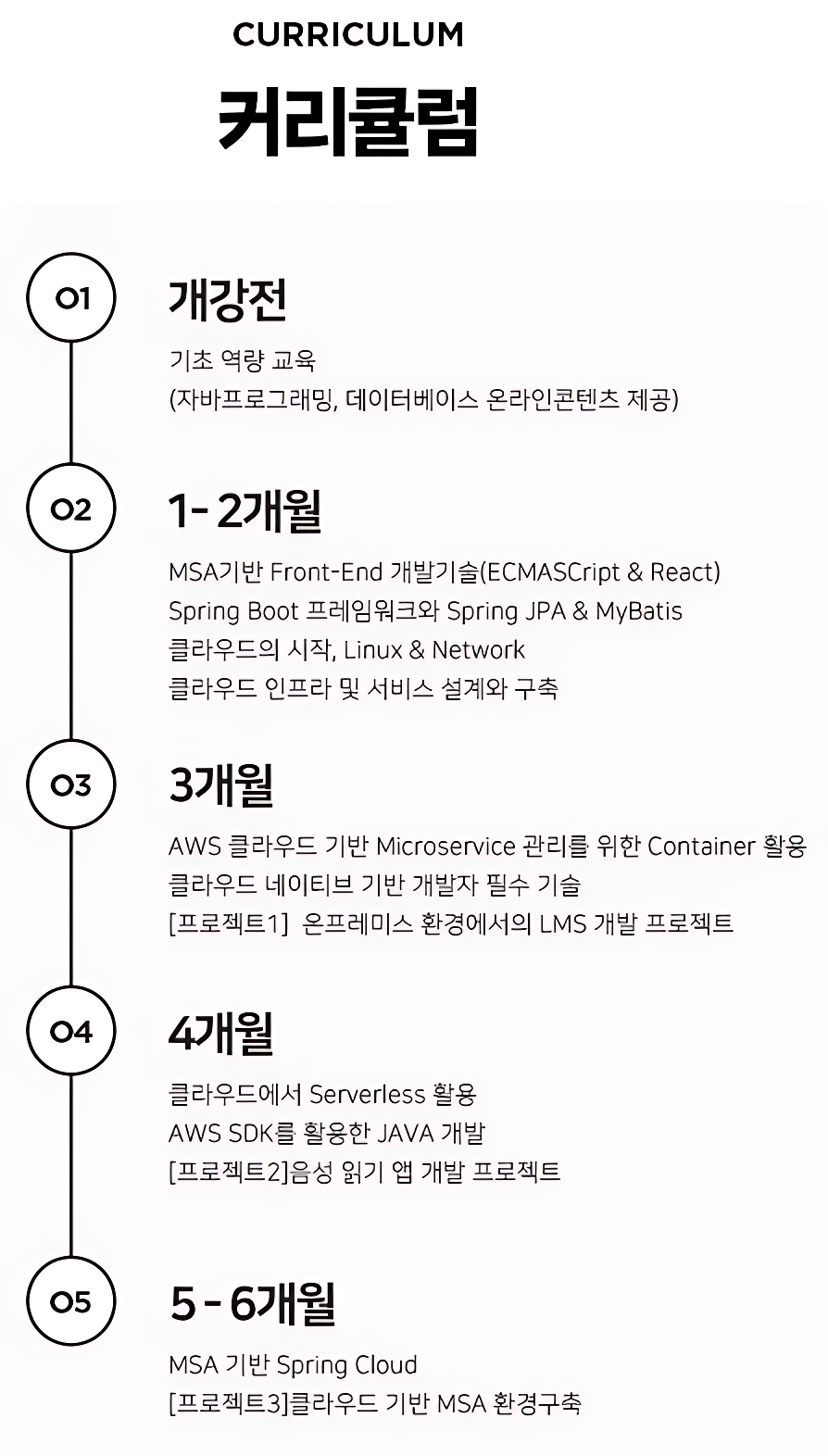 [KDT][메가존] 기업주도형 클라우드 네이티브 JAVA 개발자 양성과정